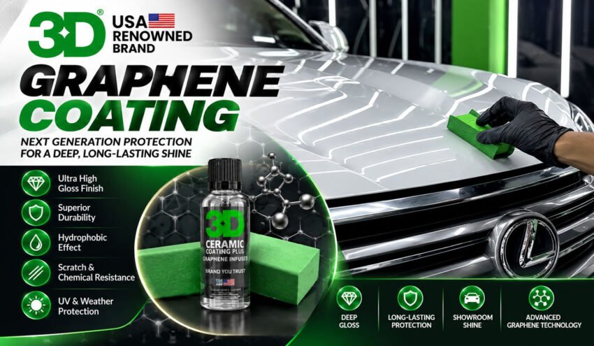 Graphene Coating Price?